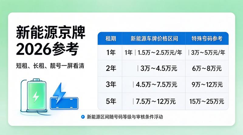 车辆租赁服务